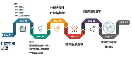 2020新生必看 醫保,我們的堅實后盾